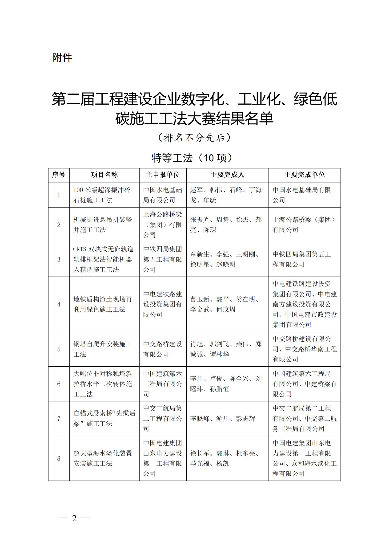 中施企協(xié)第二屆工法大賽_00.jpg