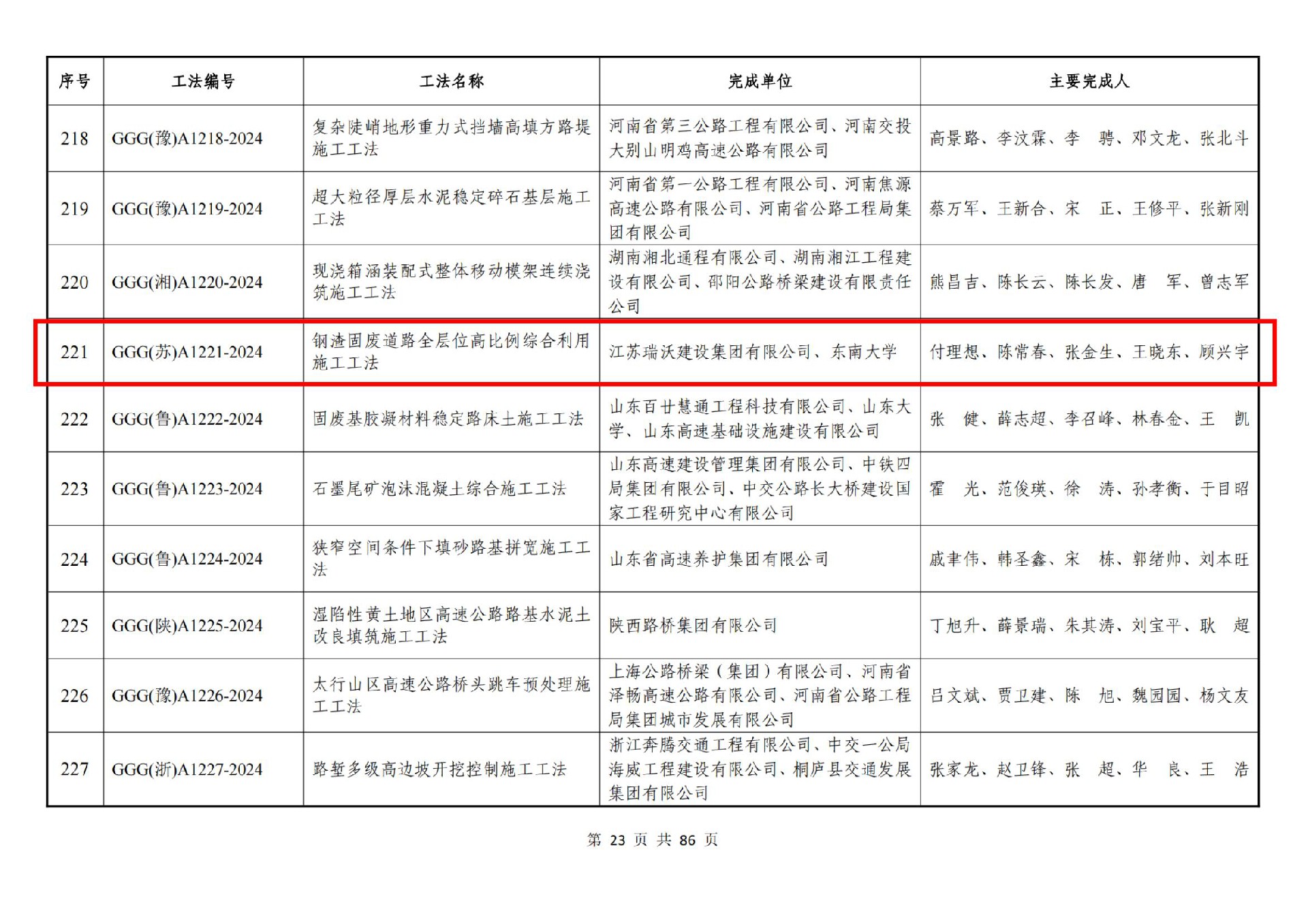關(guān)于公布2024年度公路工程工法的通知（221和623）_24.jpg