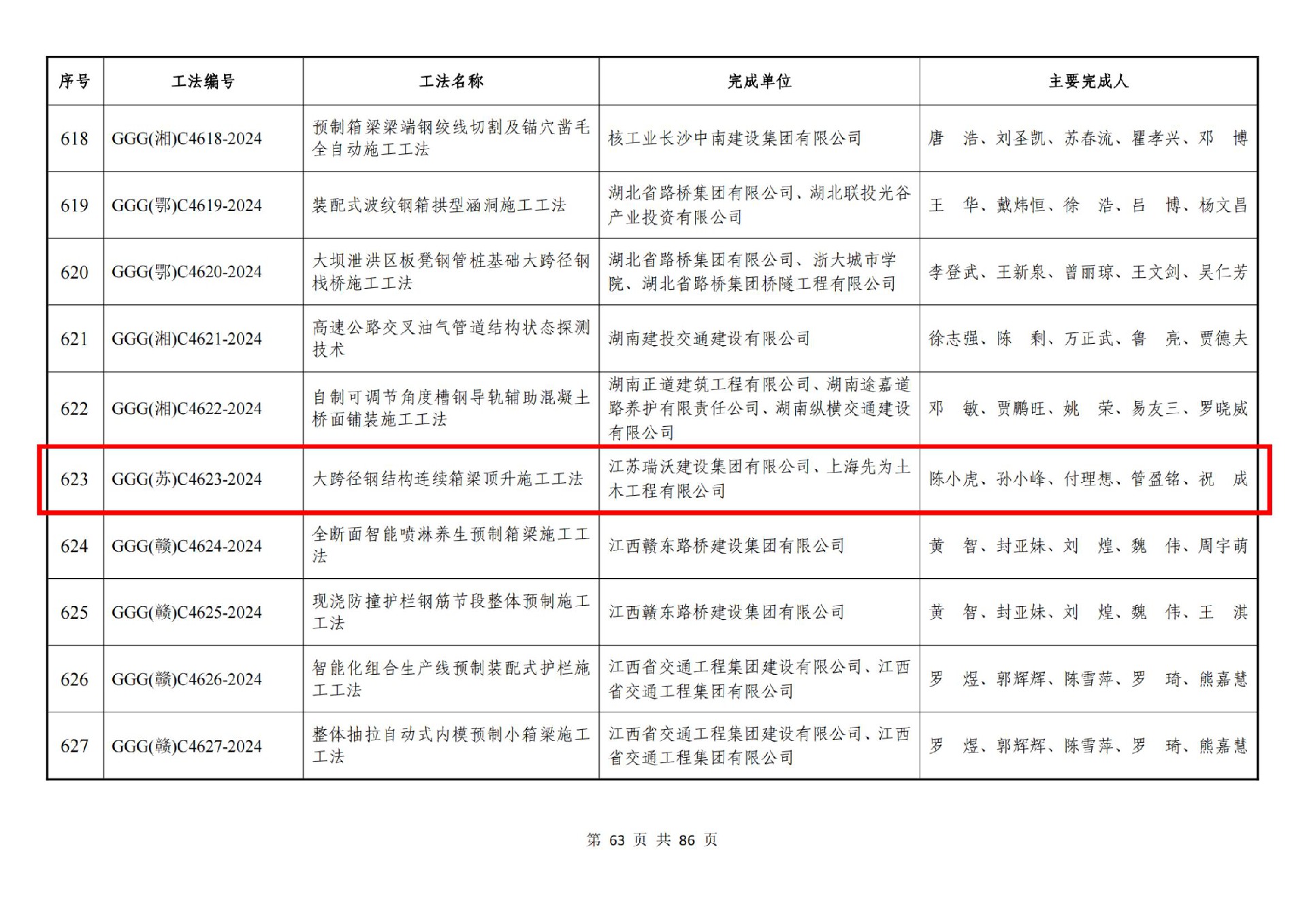 關(guān)于公布2024年度公路工程工法的通知（221和623）_64.jpg